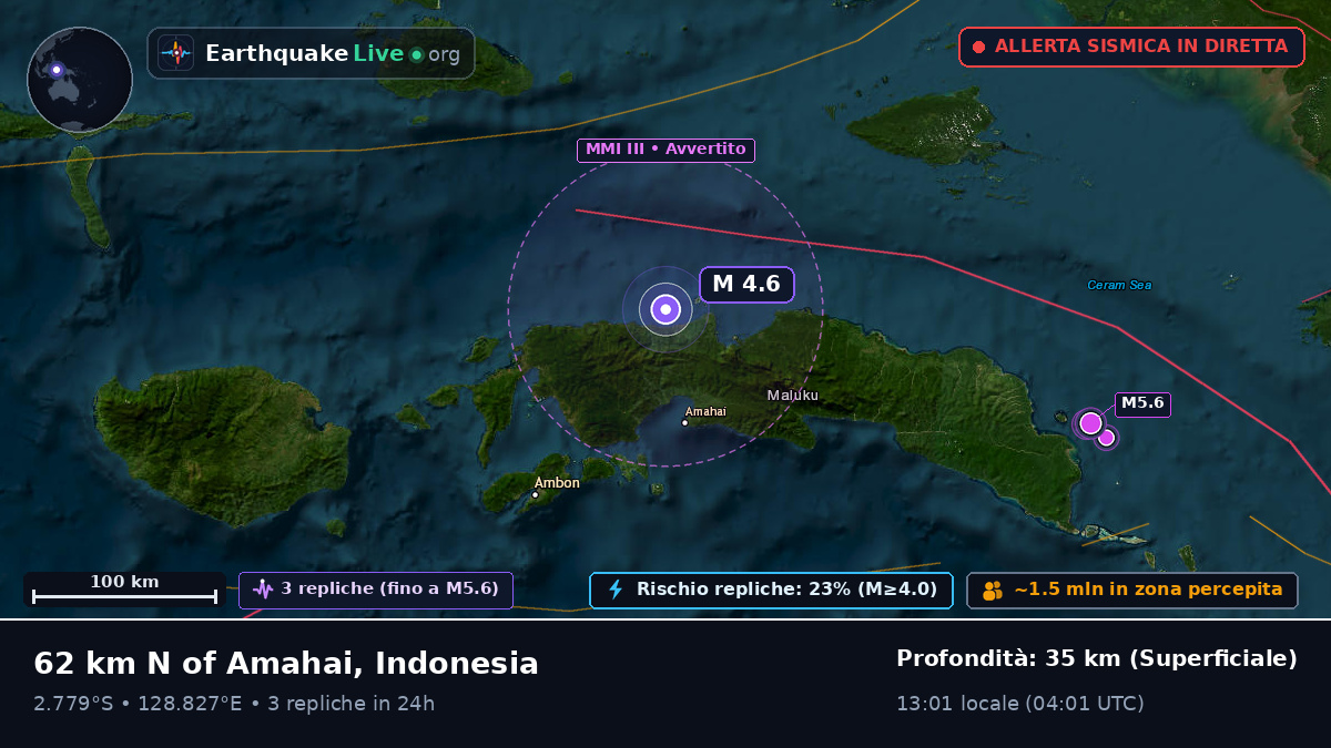 Maluku, Indonesia