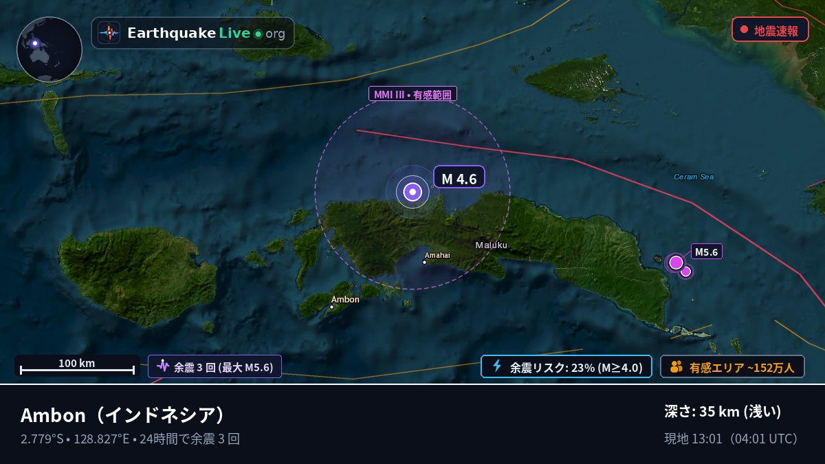 Maluku, インドネシア