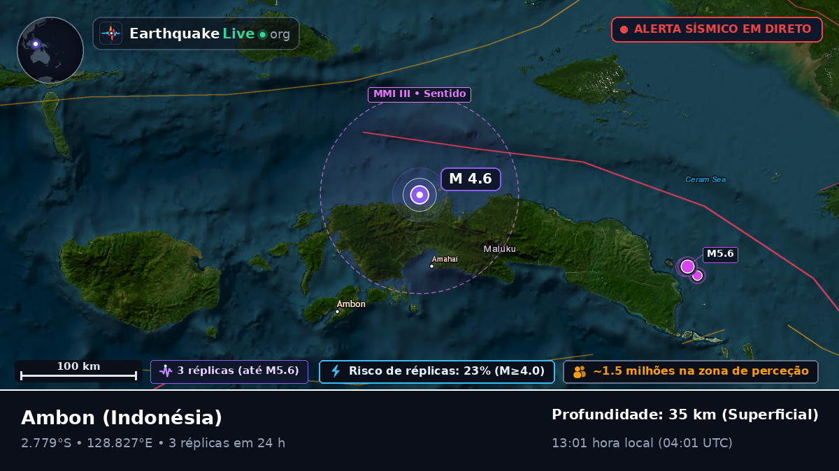 Maluku, Indonésia