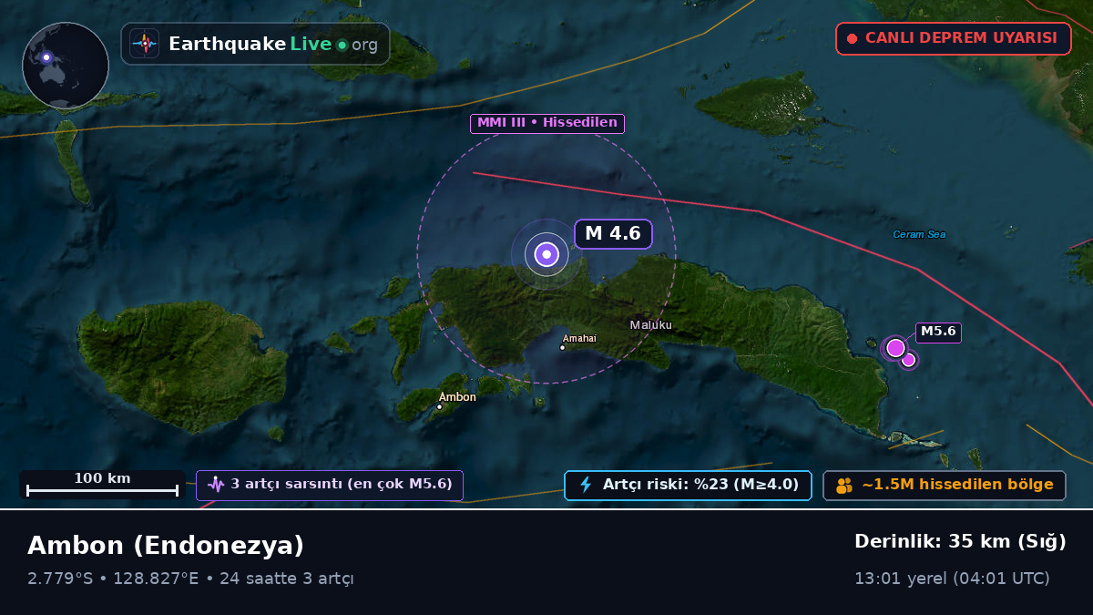 Maluku, Endonezya