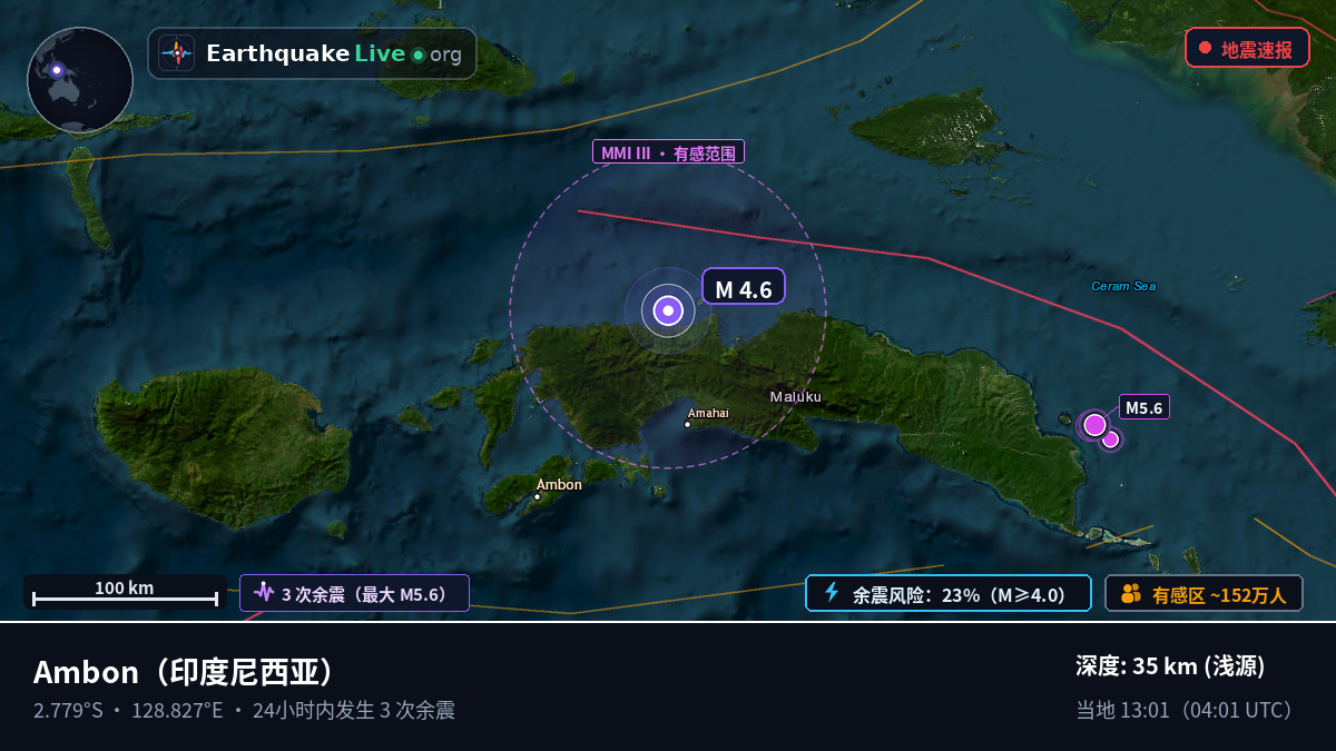 Maluku, 印度尼西亚