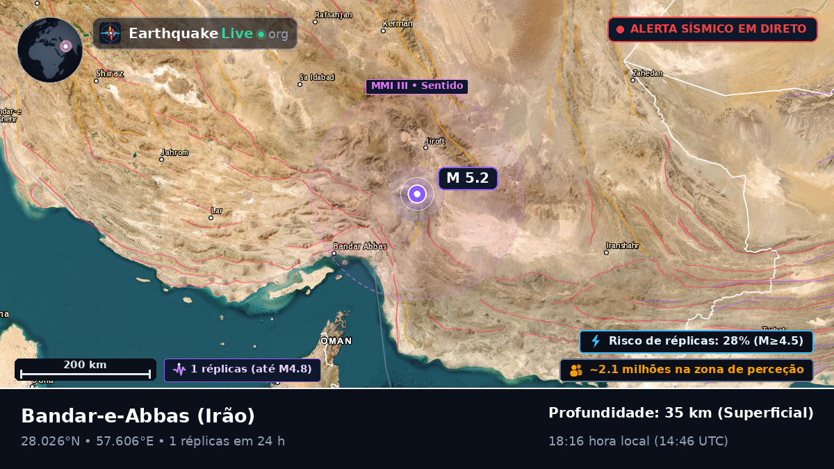 Hormozgan, Irão