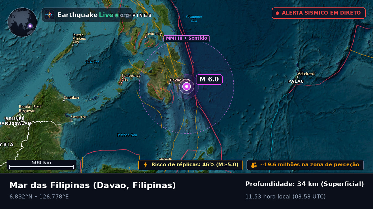 Mar das Filipinas (Filipinas)