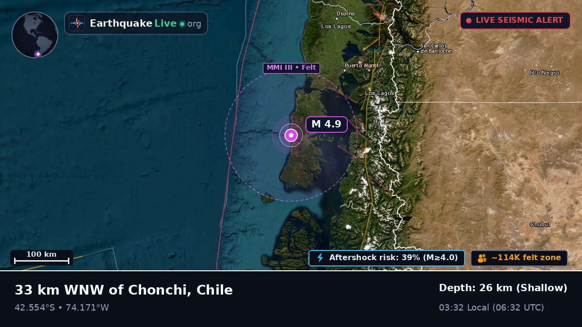 Los Lagos, Chile