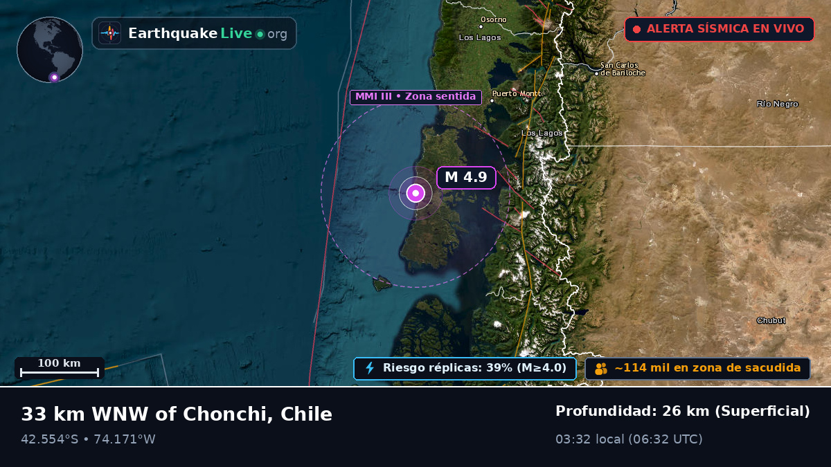 Los Lagos, Chile