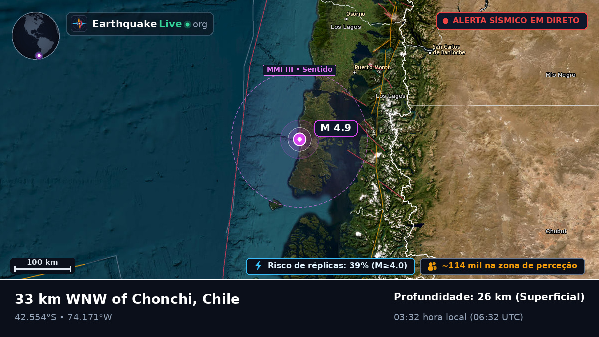 Los Lagos, Chile