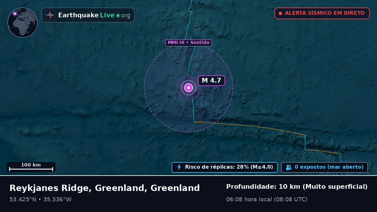 Oceano Atlântico Norte (Greenland)