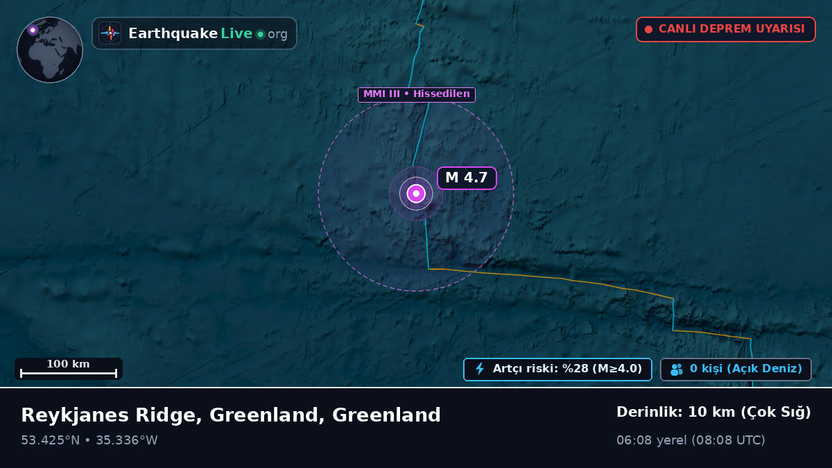 Kuzey Atlantik Okyanusu (Greenland)