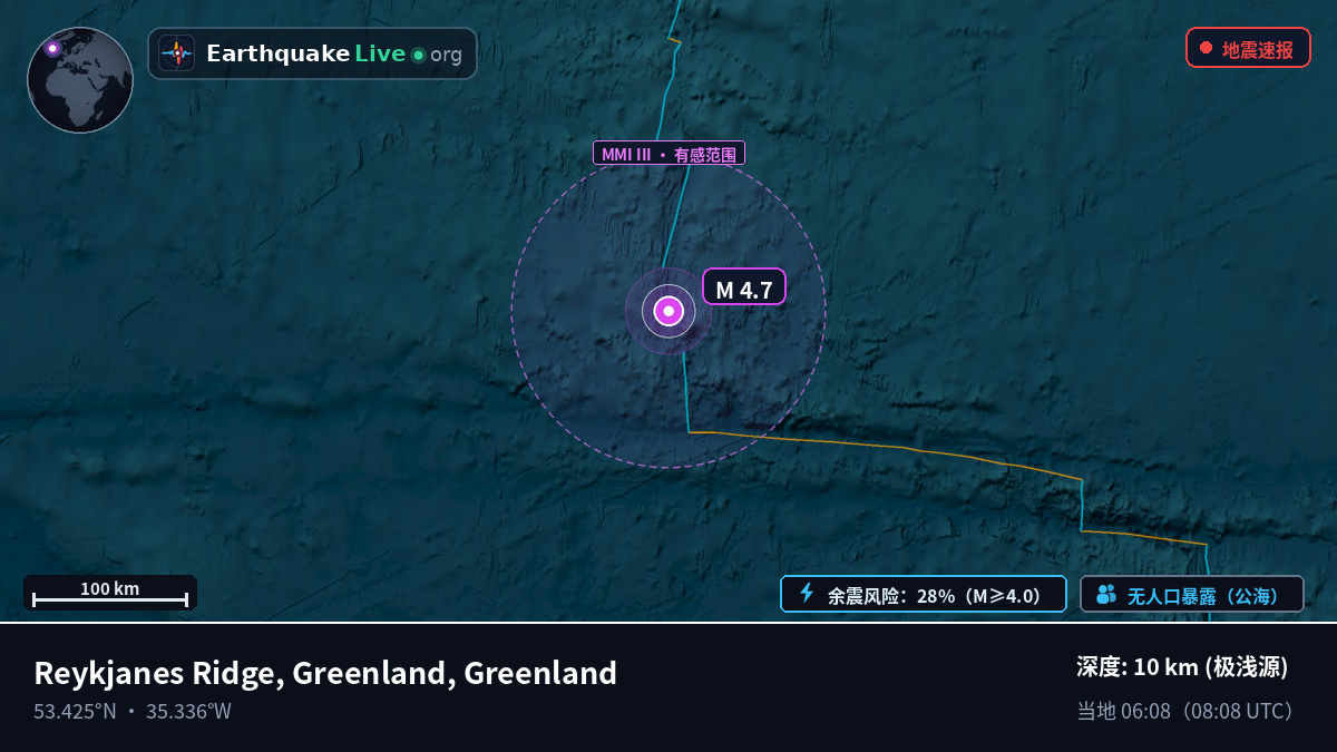 北大西洋 (Greenland)