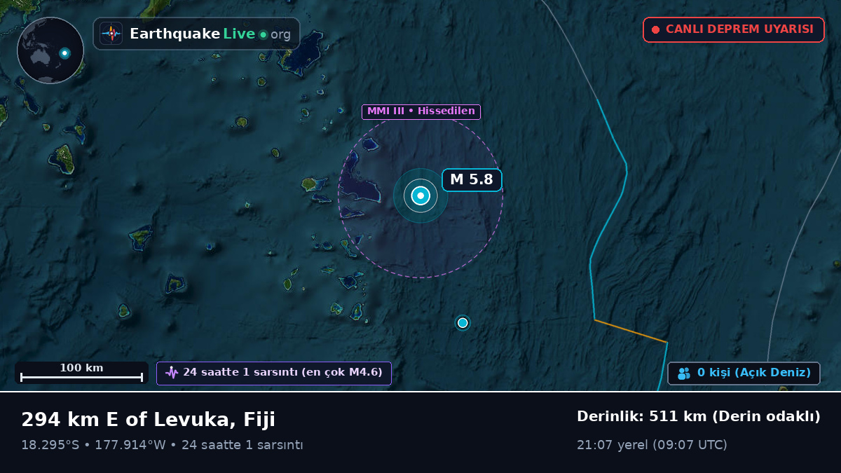 Güney Pasifik Okyanusu (Fiji)