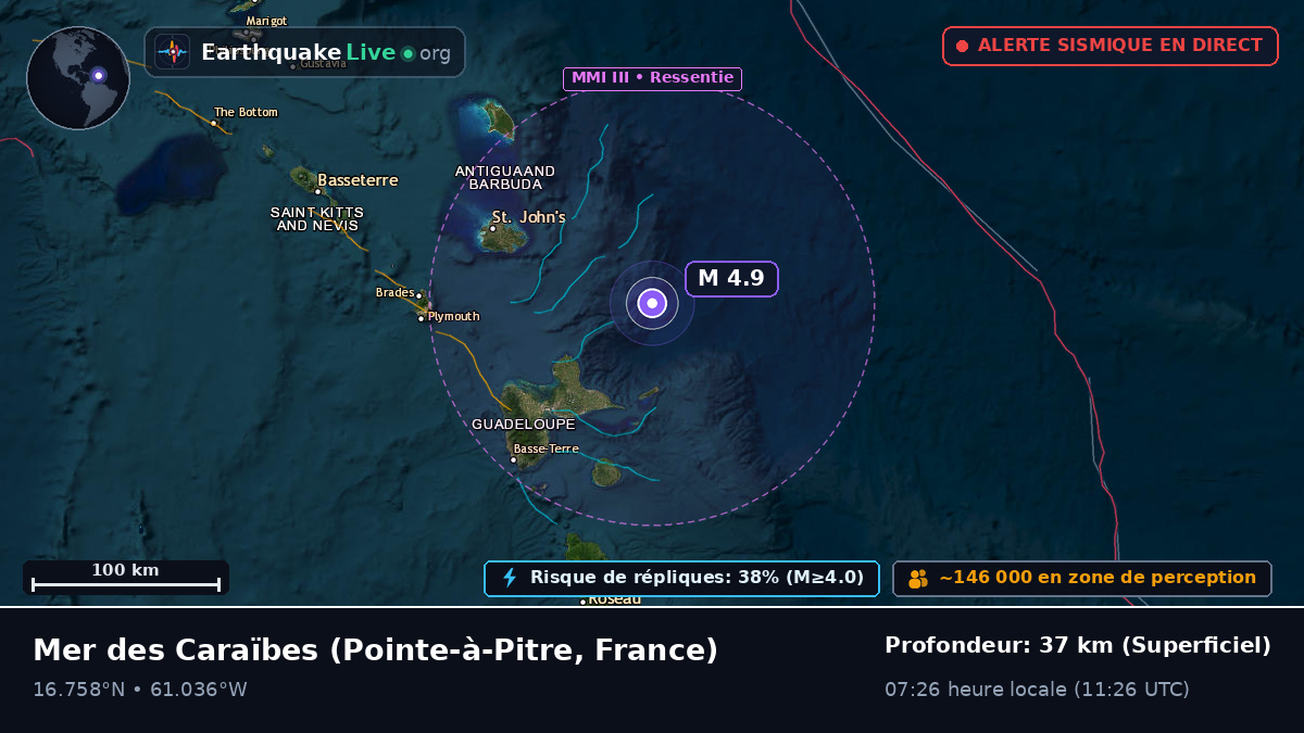 Mer des Caraïbes (France)