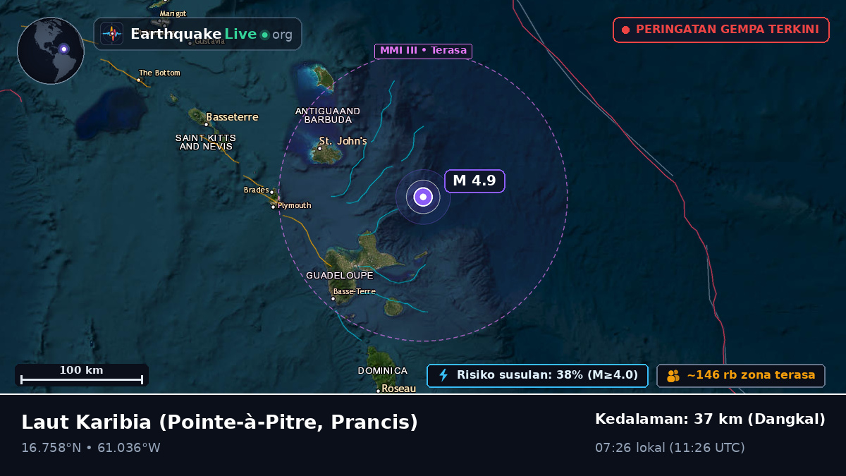 Laut Karibia (Prancis)