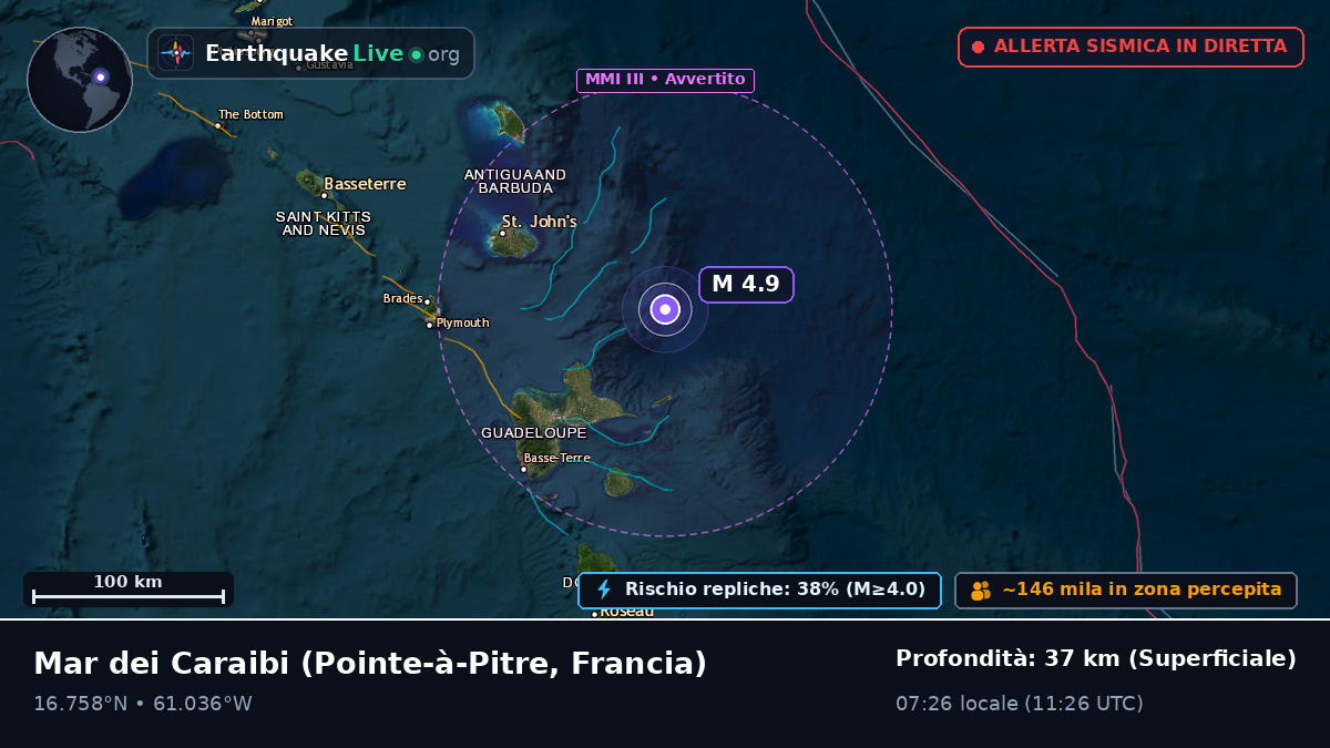 Mar dei Caraibi (Francia)