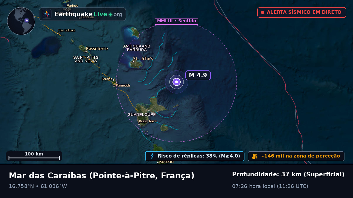 Mar das Caraíbas (França)