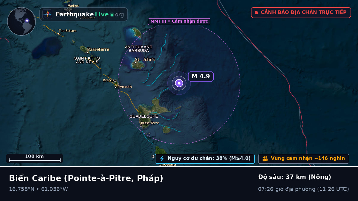 Biển Caribe (Pháp)