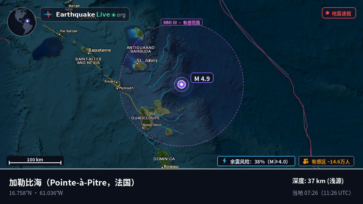 加勒比海 (法国)