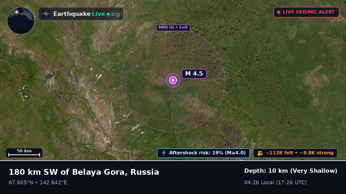 Sakha (Yakutia), Russia