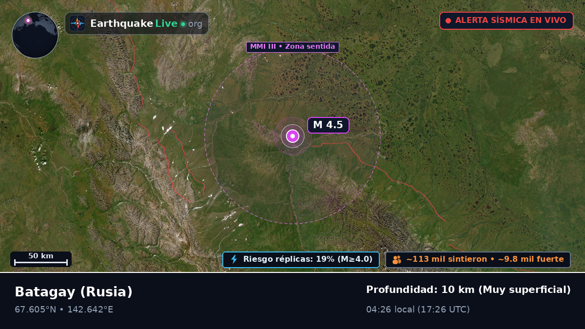Sakha (Yakutia), Rusia