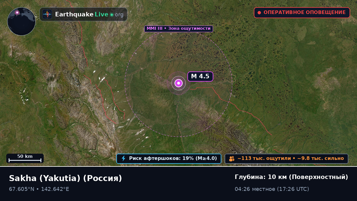 Sakha (Yakutia), Россия