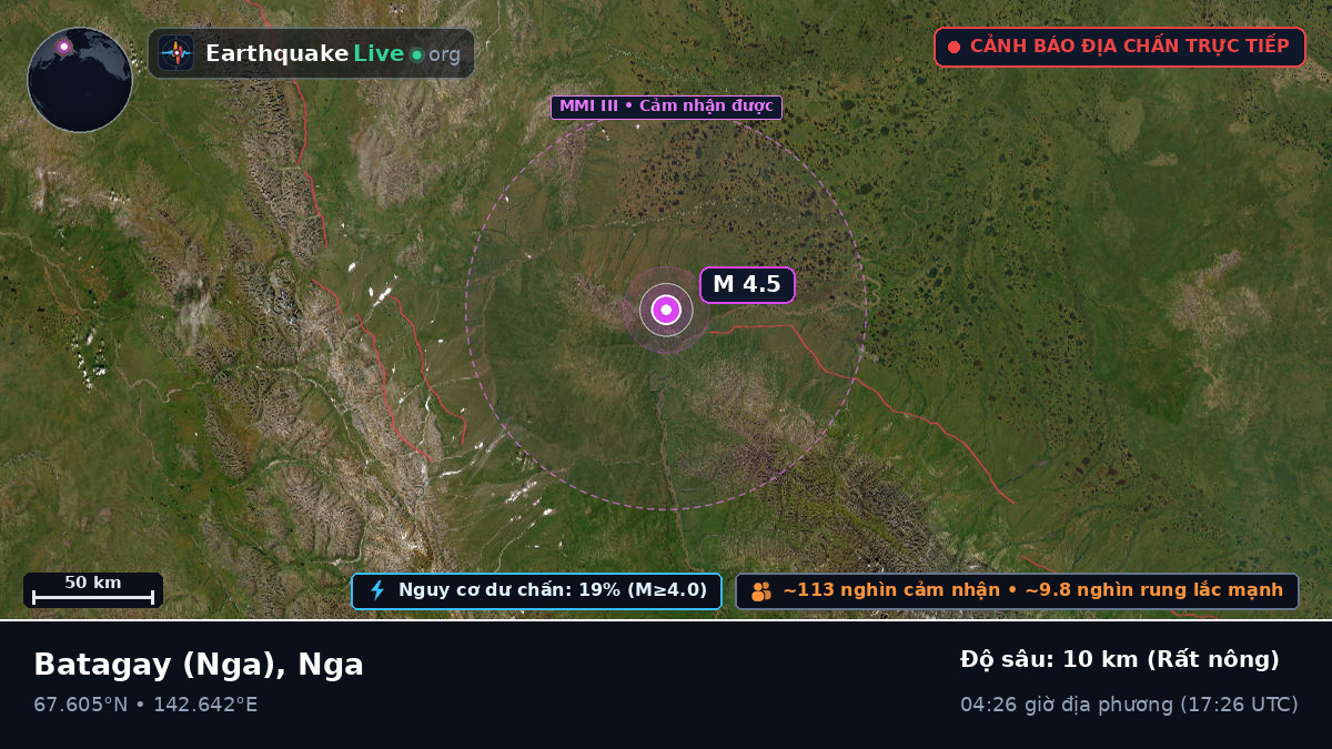 Sakha (Yakutia), Nga