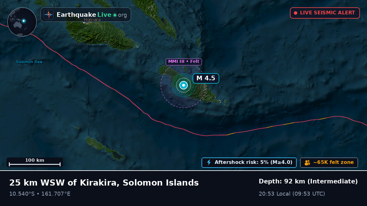 Guadalcanal, Solomon Islands