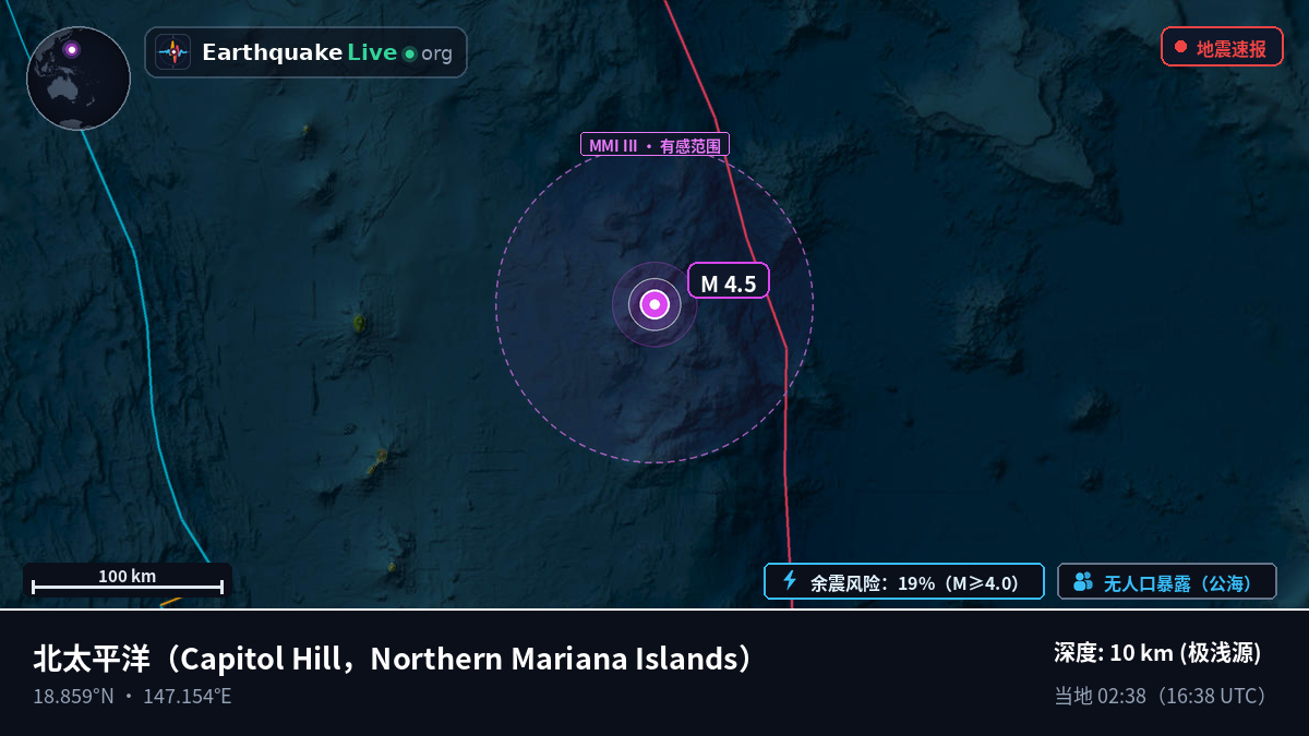 北太平洋 (Northern Mariana Islands)
