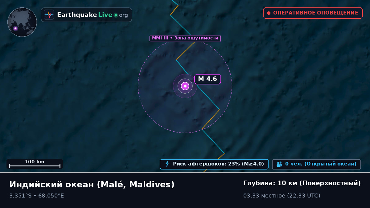 Индийский океан (Maldives)