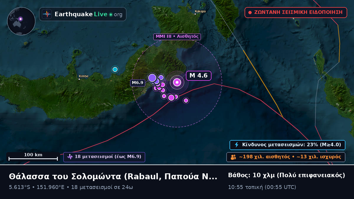 Θάλασσα του Σολομώντα (Παπούα Νέα Γουινέα)