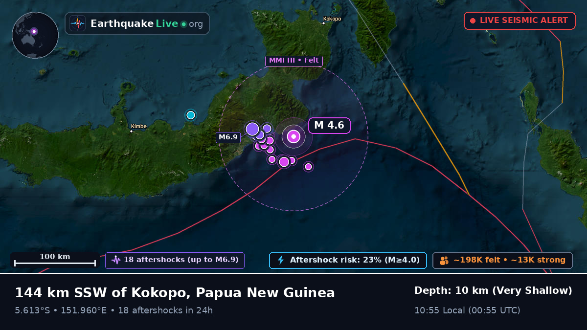 Solomon Sea (Papua New Guinea)