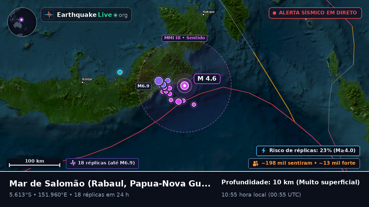 Mar de Salomão (Papua-Nova Guiné)