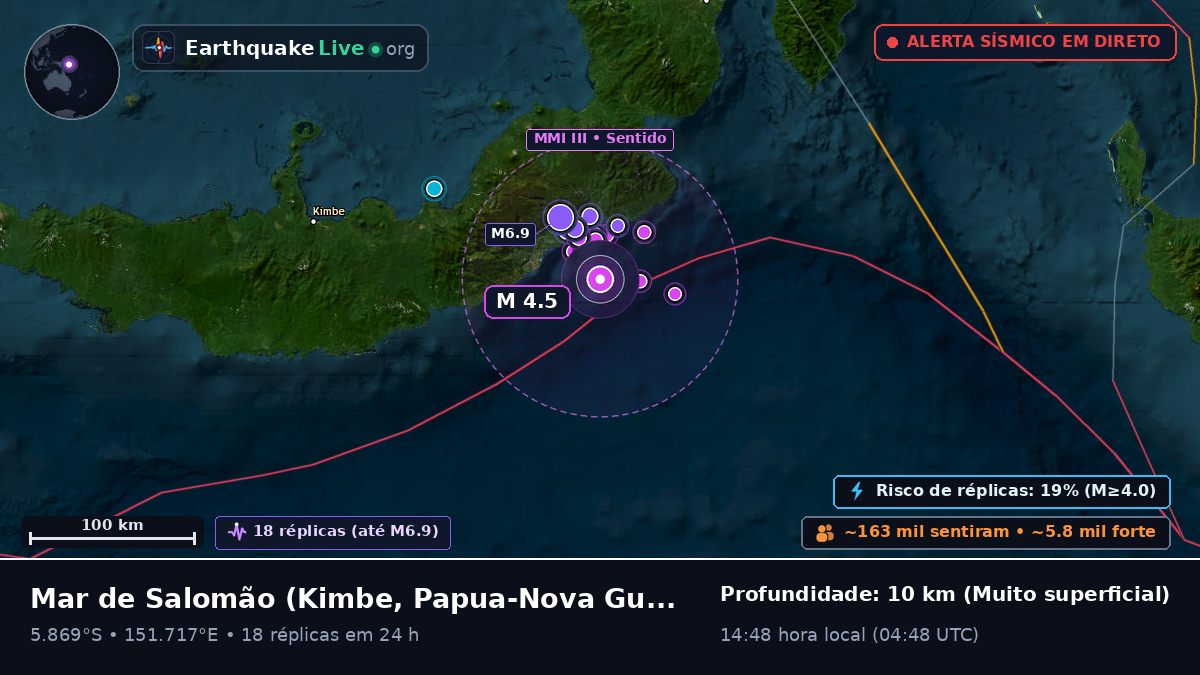 Mar de Salomão (Papua-Nova Guiné)