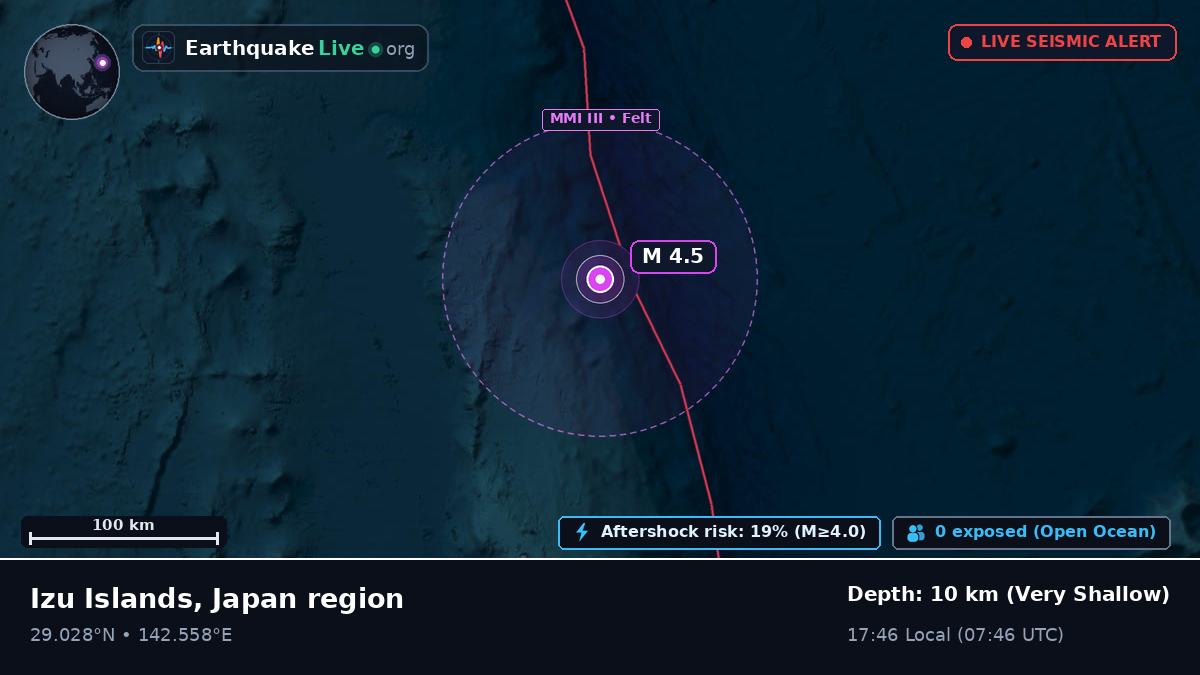 North Pacific Ocean (Japan)