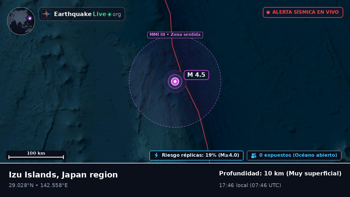 Océano Pacífico Norte (Japón)