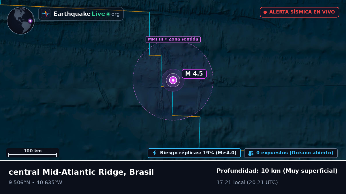 Océano Atlántico Norte (Brasil)