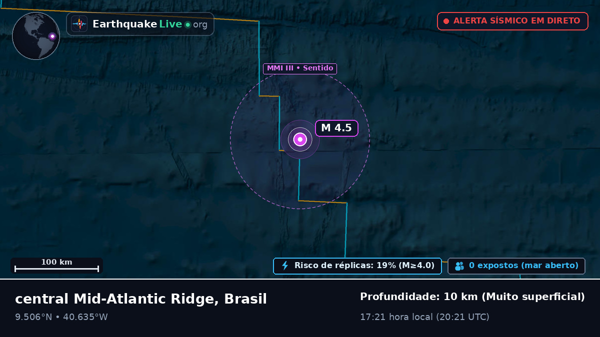 Oceano Atlântico Norte (Brasil)