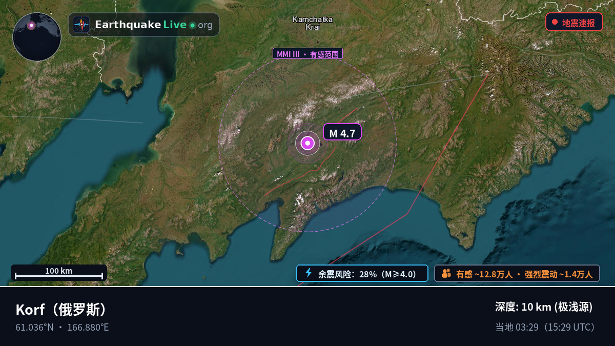 Kamchatka, 俄罗斯
