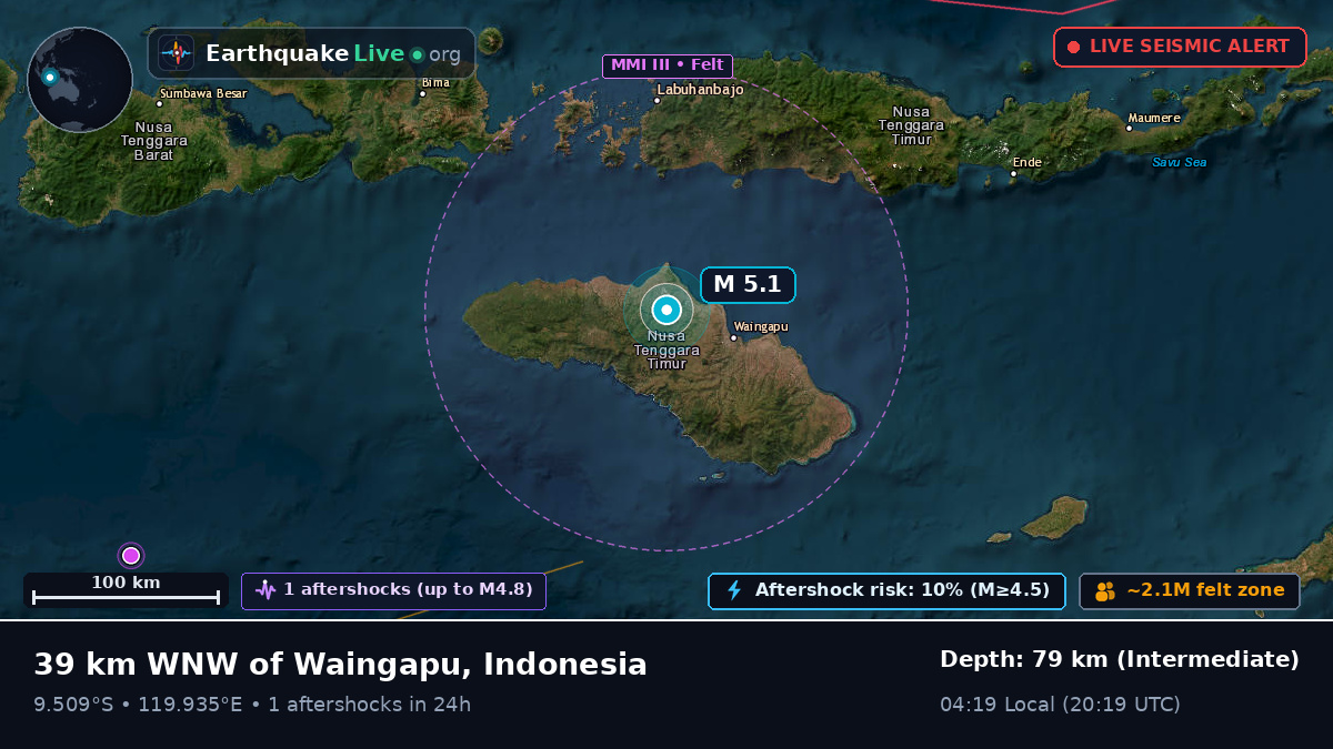 Nusa Tenggara Timur, Indonesia