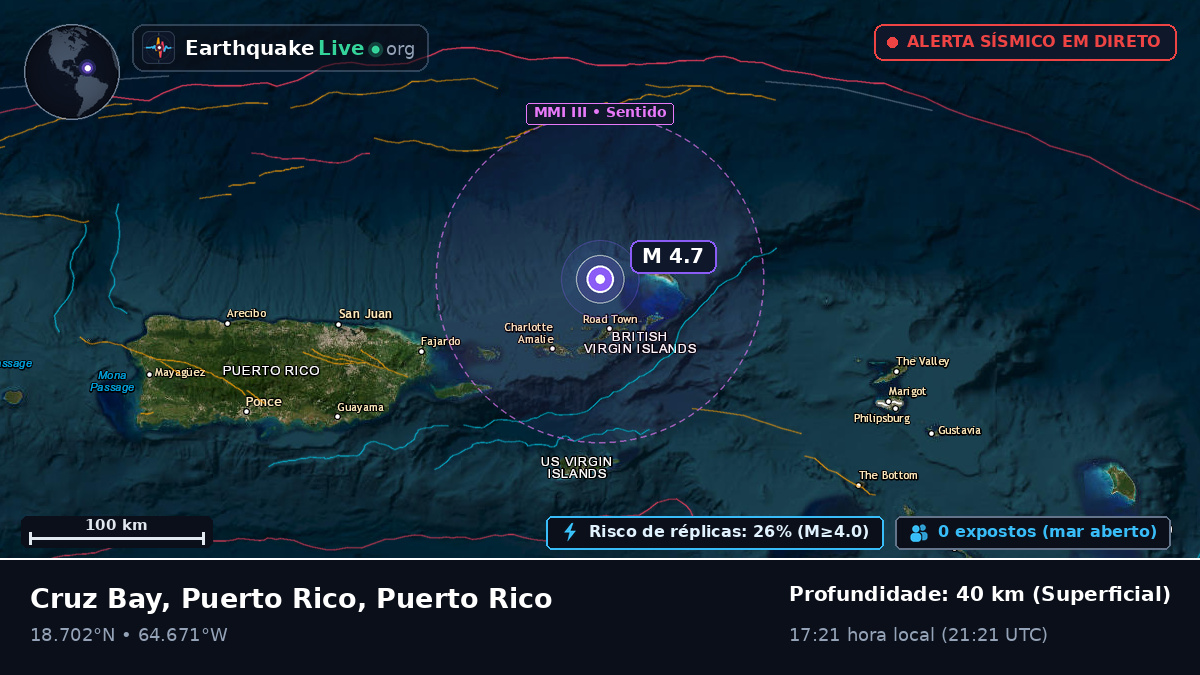 Mar das Caraíbas (Puerto Rico)