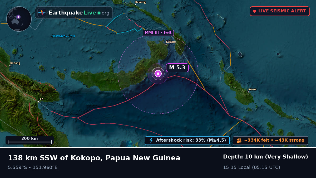 Solomon Sea (Papua New Guinea)