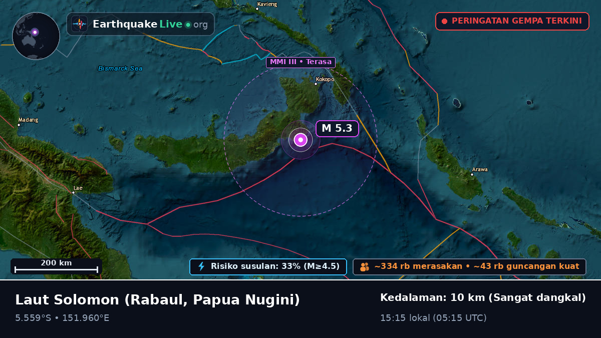 Laut Solomon (Papua Nugini)