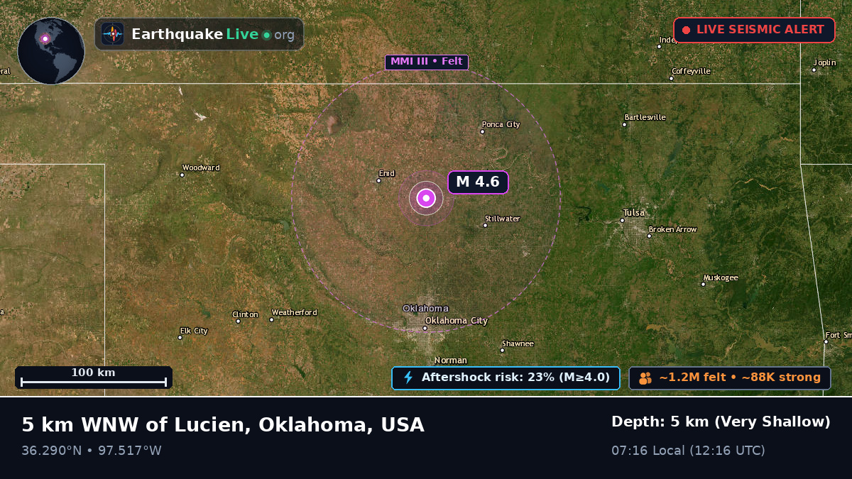 Oklahoma, USA