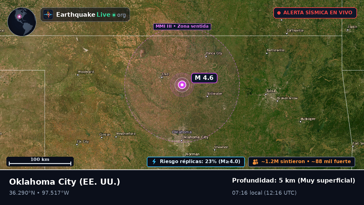 Oklahoma, EE. UU.