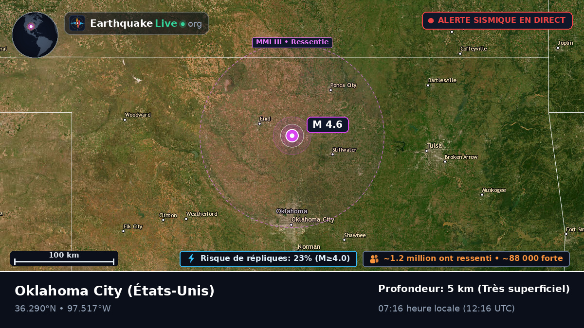 Oklahoma, États-Unis