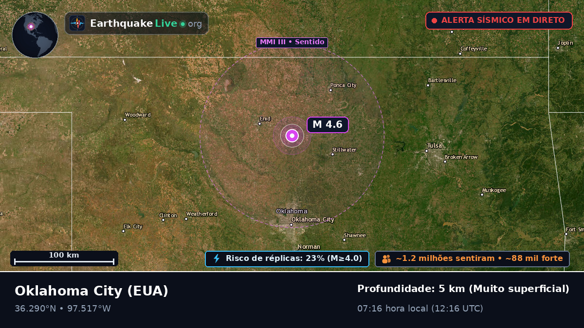 Oklahoma, EUA
