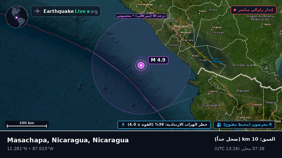 البحر الكاريبي (Nicaragua)