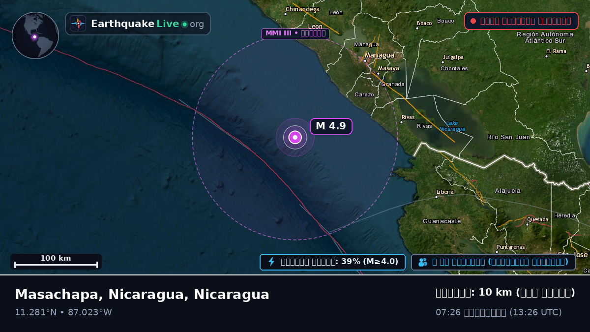 ক্যারিবিয়ান সাগর (Nicaragua)