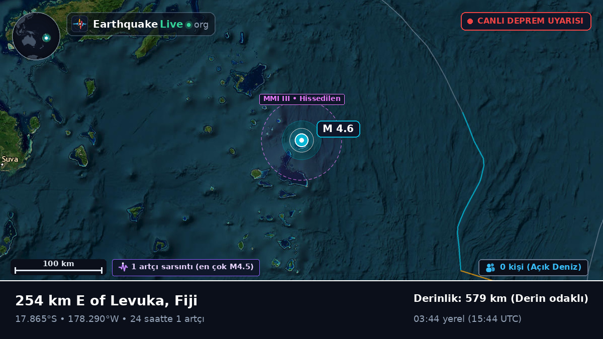 Güney Pasifik Okyanusu (Fiji)