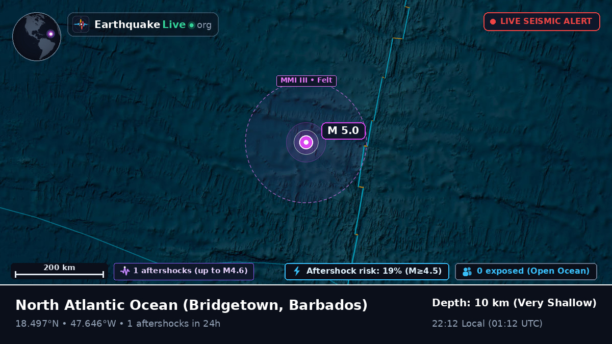 North Atlantic Ocean (Barbados)