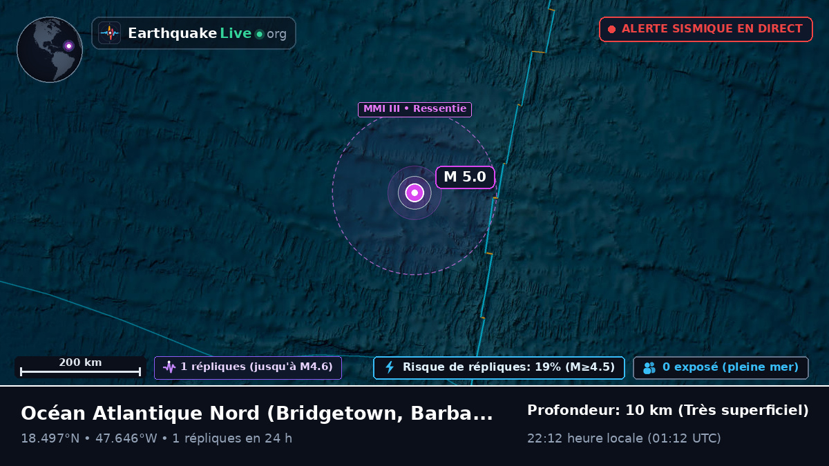 Océan Atlantique Nord (Barbados)