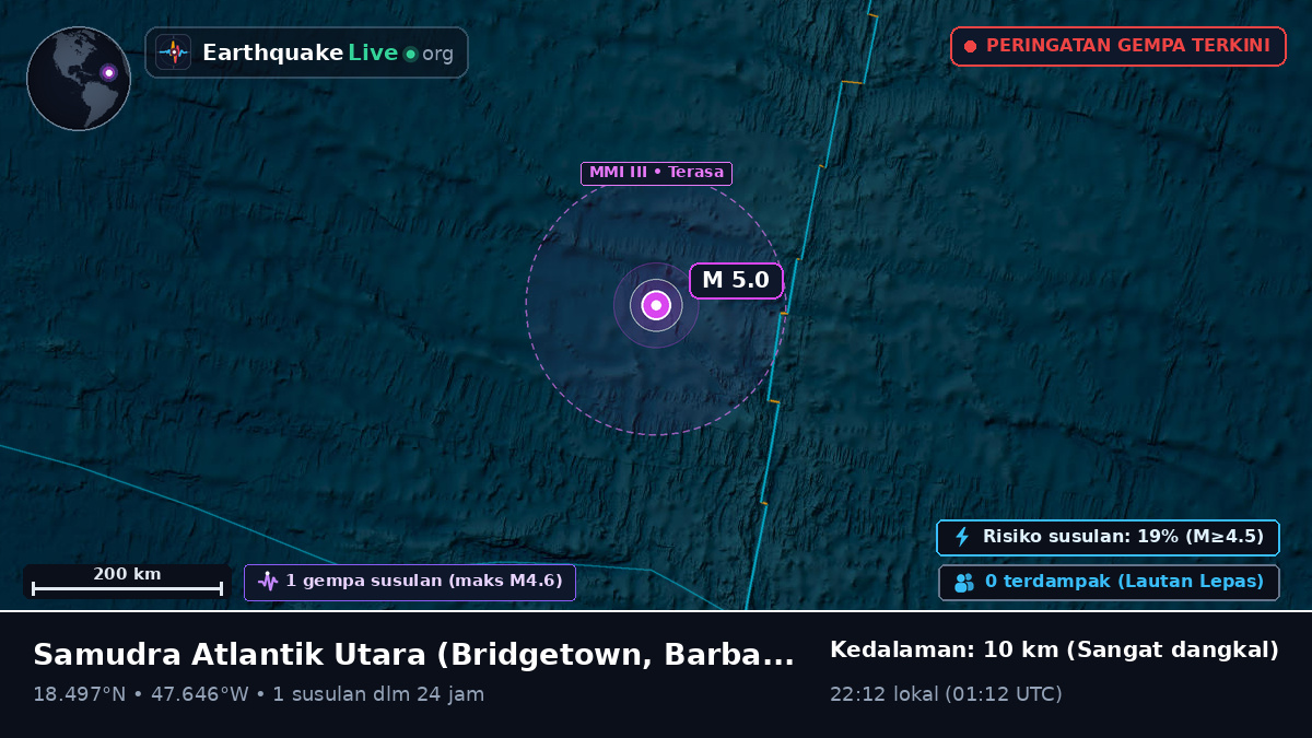 Samudra Atlantik Utara (Barbados)